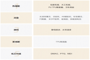 91香蕉视频在线播放公司的熔体泵和91香蕉视频导航在线在木工胶行业应用